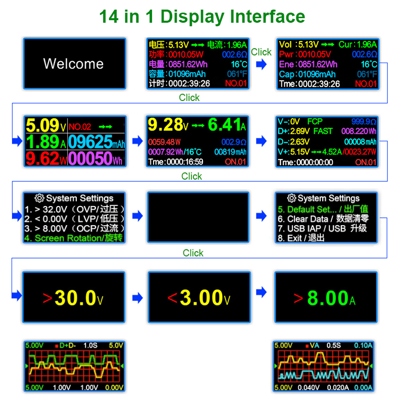 8.0A USB Tester DC Type-C PD D - Usb Ammeter Tester recensione e prezzo