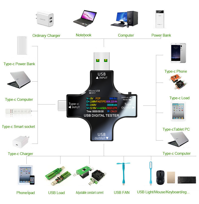 USB Tester DC Type-C PD Digita - Usb Ammeter Tester recensione e prezzo