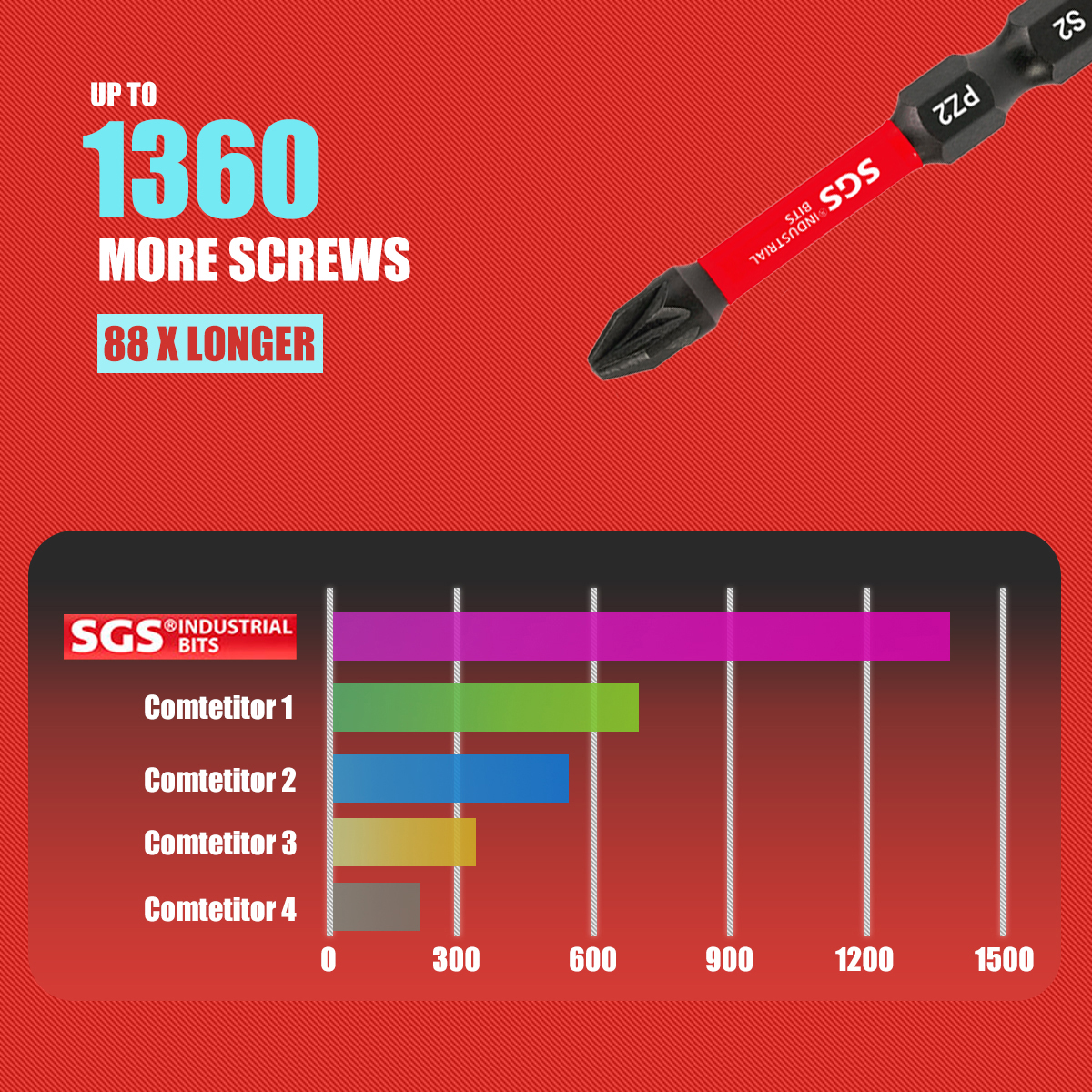 Multifunctional Screwdriver Bi - Electronics Repair Tools And Equipment recensione e prezzo